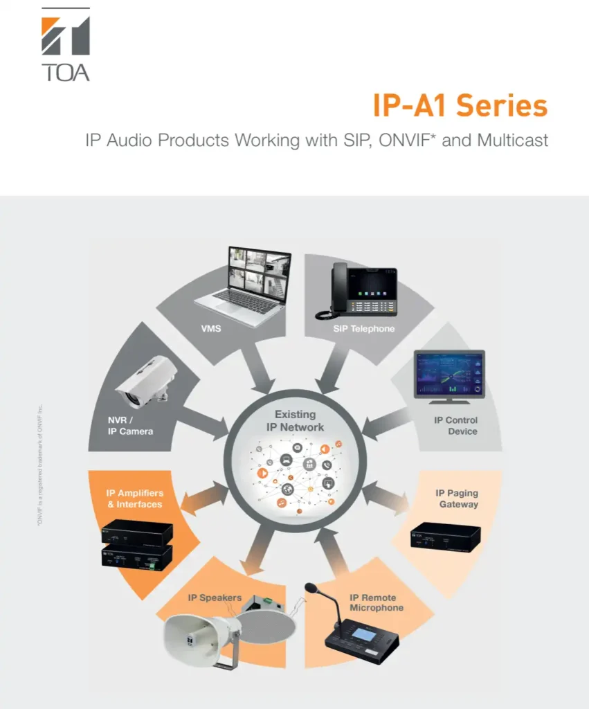 (سیستم پیجینگ تحت شبکه) معرفی سری IP-A1 از TOA