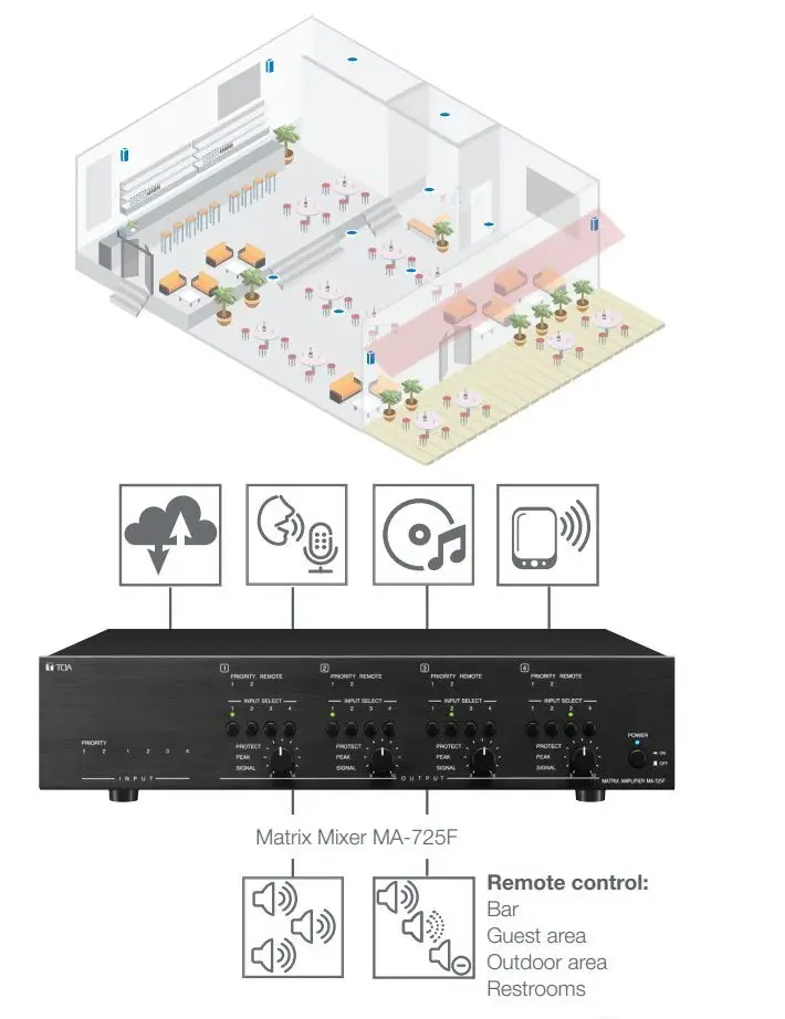 خرید اسپیکر کافه رستوران