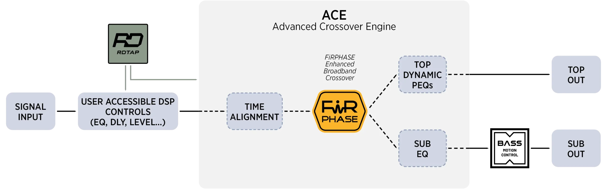 ACE schema copy scaled