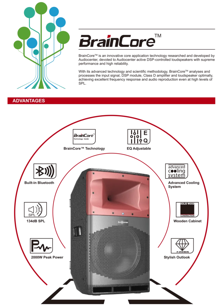 Audiocenter sa3 series